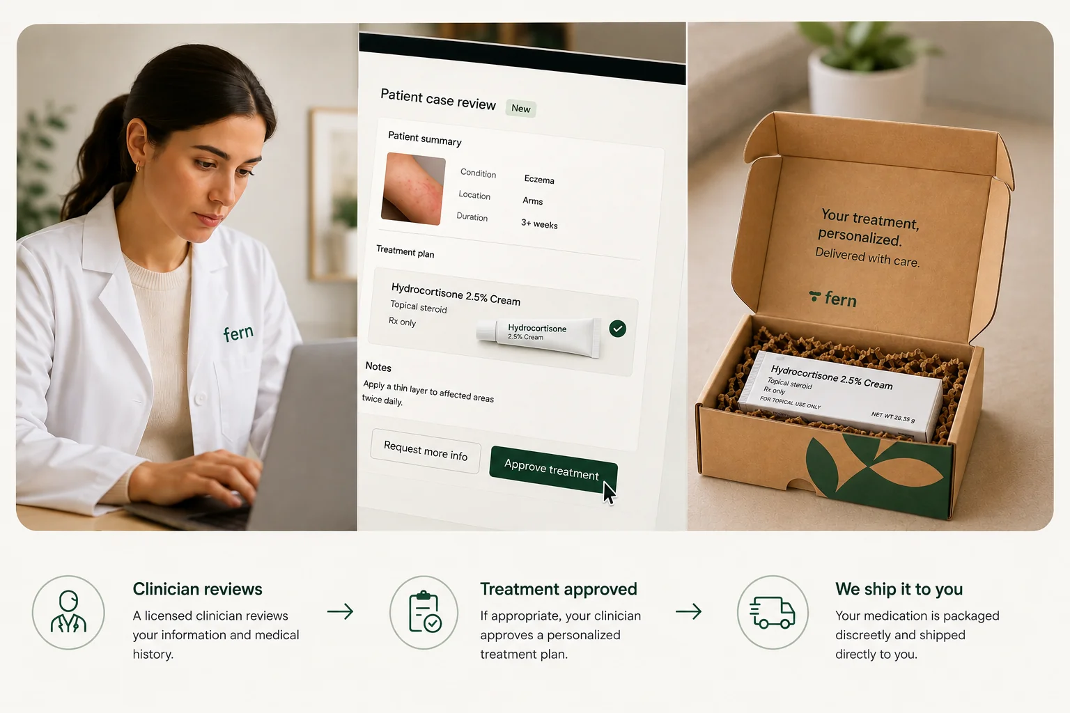 Fern clinician review, treatment approval, and discreet shipping process